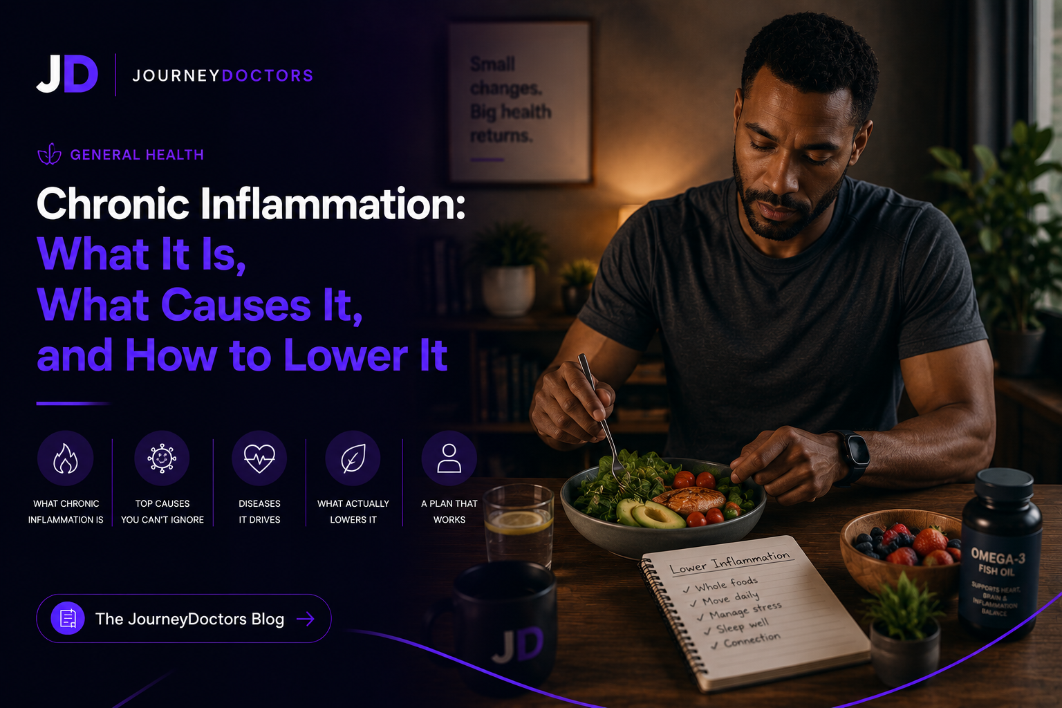Chronic Inflammation: What It Is, What Causes It, and How to Lower It